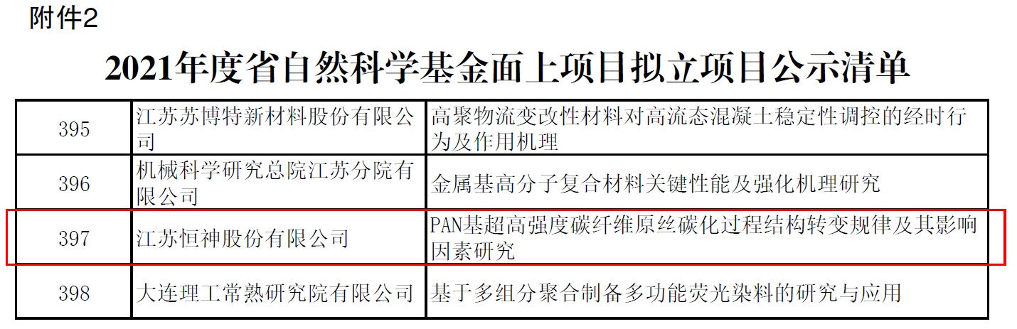 221632297656133956.jpeg 項目公示清單.jpg