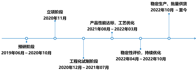 291701265026889907.png image.png